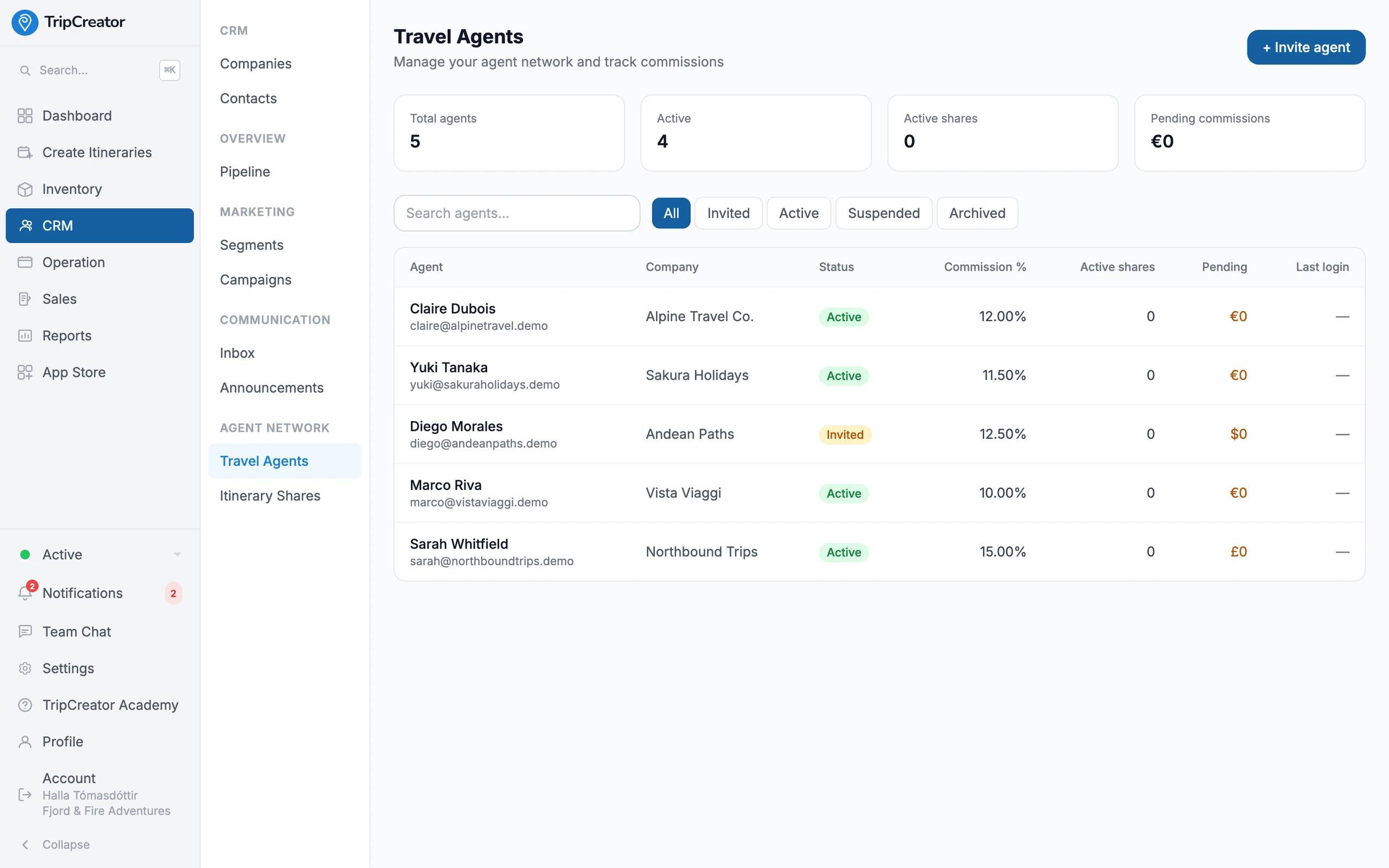 The TripCreator travel-agent network — agents with their company, status, agent-specific commission percentage and pending payouts, plus network totals.