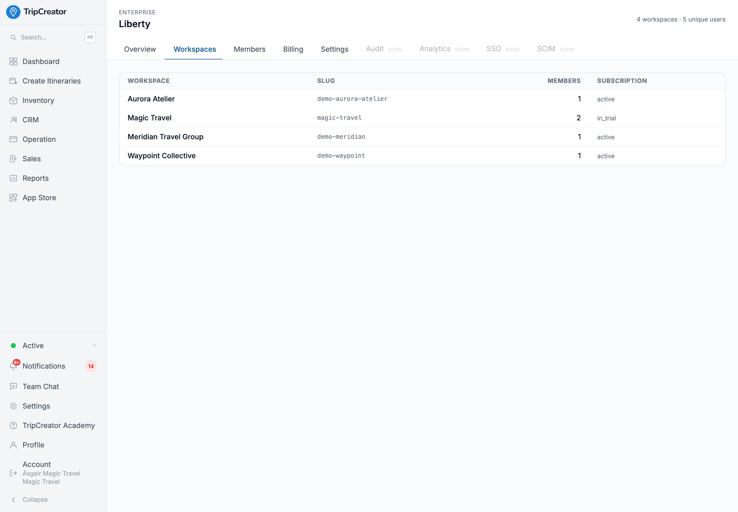 The TripCreator enterprise console — the Liberty enterprise with its linked brand workspaces (Aurora Atelier, Magic Travel, Meridian Travel Group, Waypoint Collective), each with members and subscription status, plus consolidated totals.